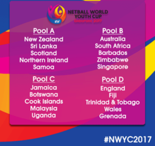 The Table with Pool-wise draw,Netball World Youth Cup 2017