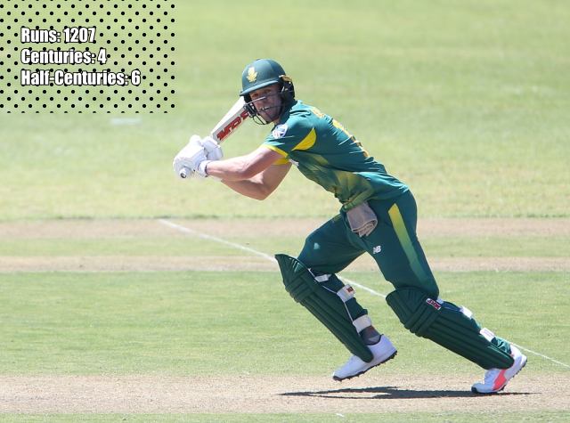 AB de Villiers- most runs in cricket world cup