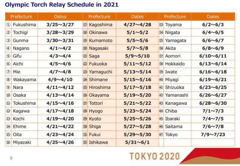 Tokyo 2020 Olympic Torch Relay Schedule